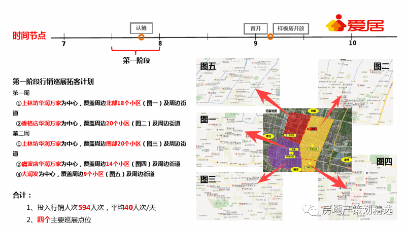易格地产策划