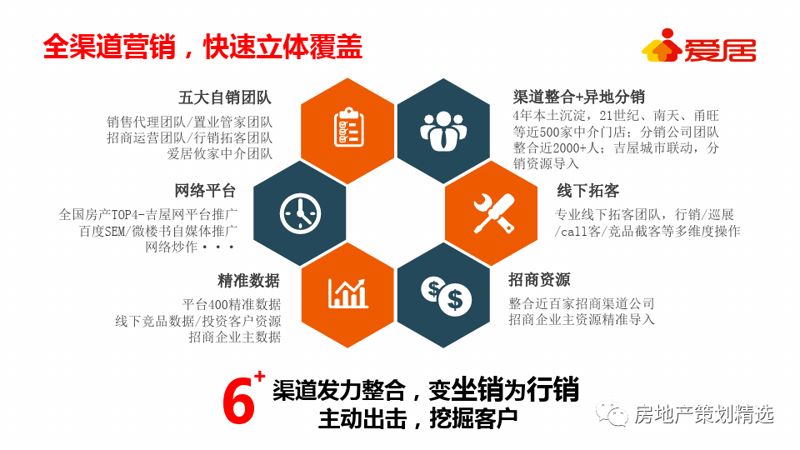 易格地产策划