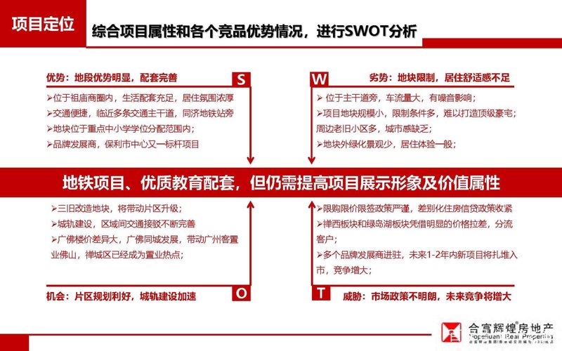 房产项目定位